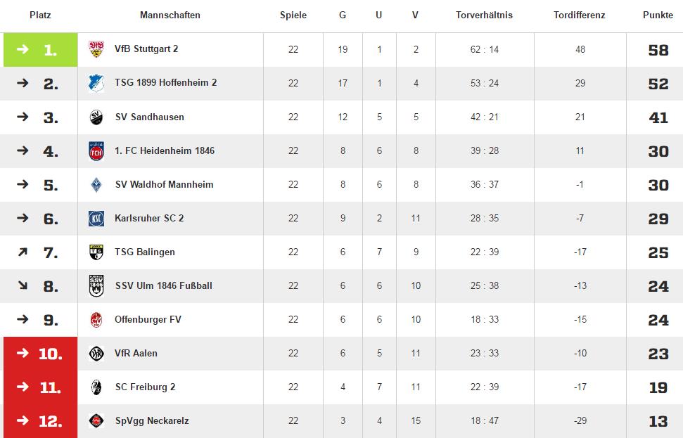 Tabelle B 2015 16.jpg