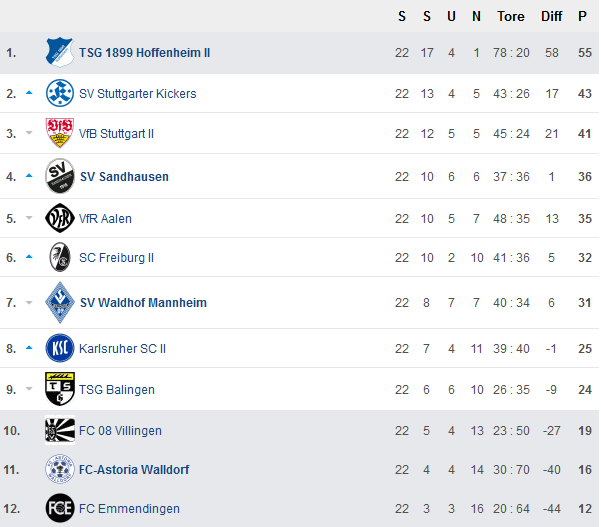 Tabelle b 2014 15.png
