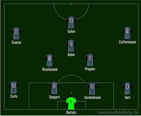 Aufstellung Waldhof Mannheim gegen Eintracht Frankfurt U23