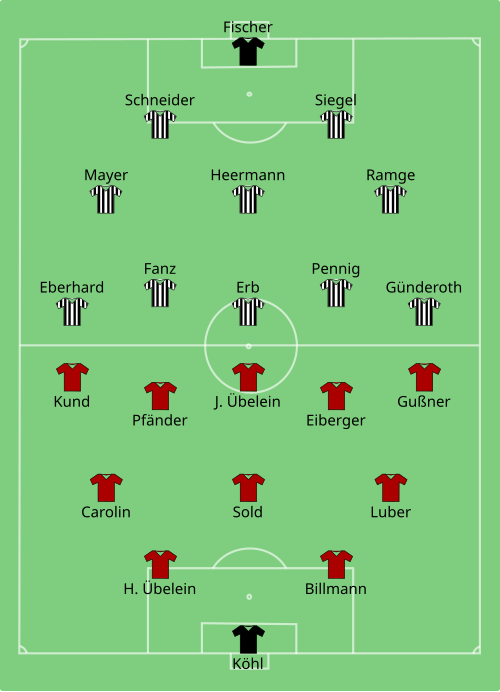 Aufstellung Finale Tschammerpokal 1939 1. FC Nürnberg - SV Waldhof.png