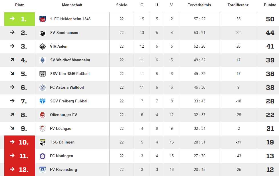 Tabelle A 2016 17.jpg