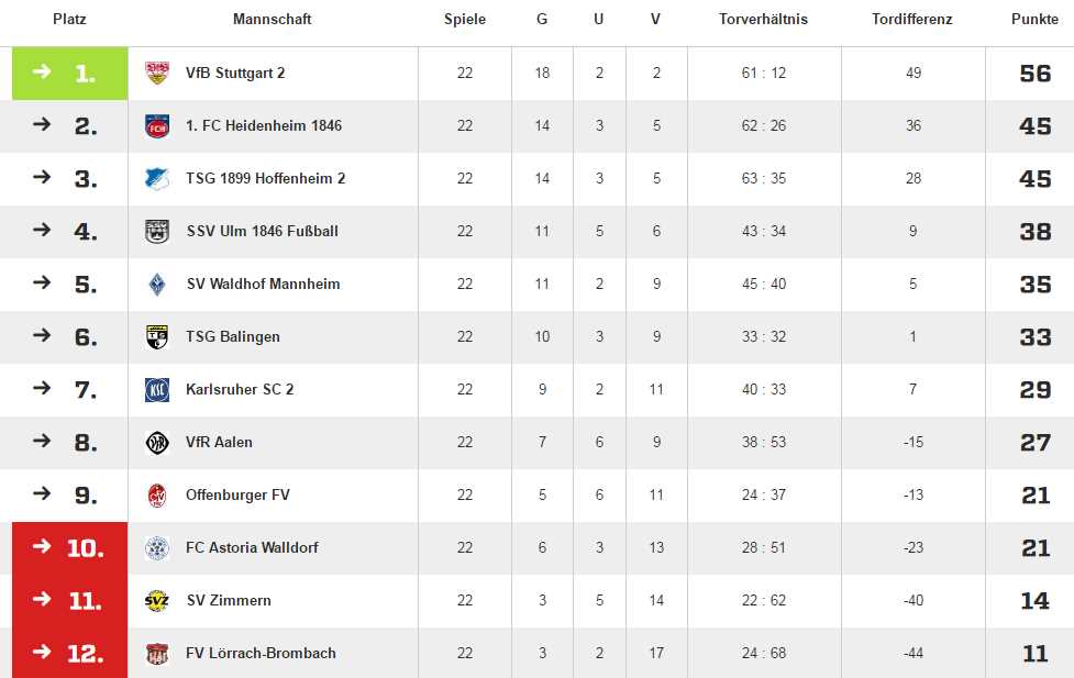 Tabelle B 2016 17.jpg