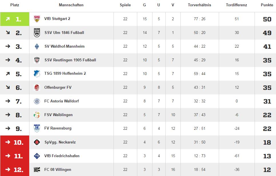 Tabelle C 2015 16.jpg
