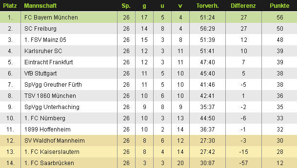 Tabelle A 1112.png
