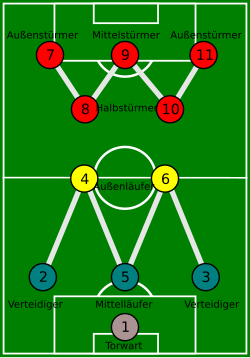 WM-System-german.svg